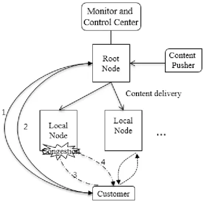 Figure 6. KT IPTV Content Request Operation   
