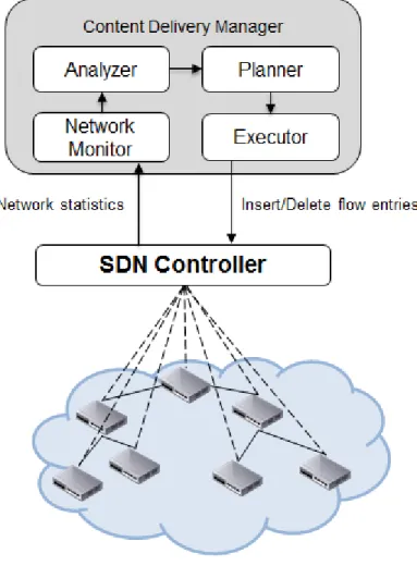 Figure 8. Content Delivery System Architecture 