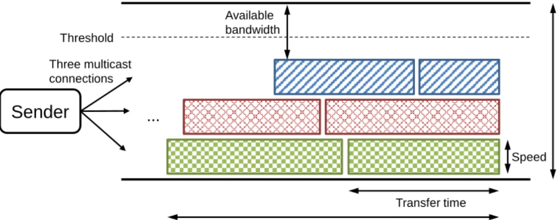 Figure 11.Traffic model 