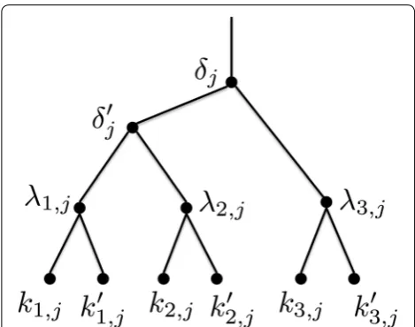 Fig. 5 A clause gadget corresponding to clause Cj