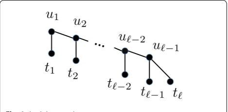 Fig. 6 An ℓ‑thorn gadget