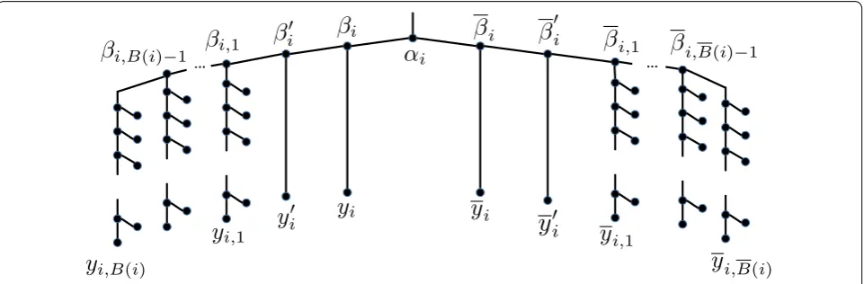 Fig. 7 A gene tree variable gadget corresponding to variable xi