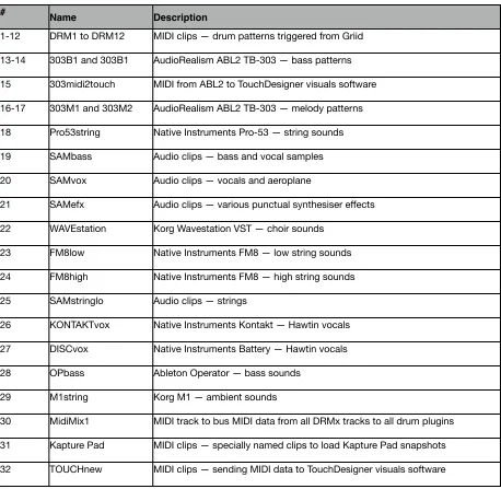 Table of Tracks, Instruments and Samples