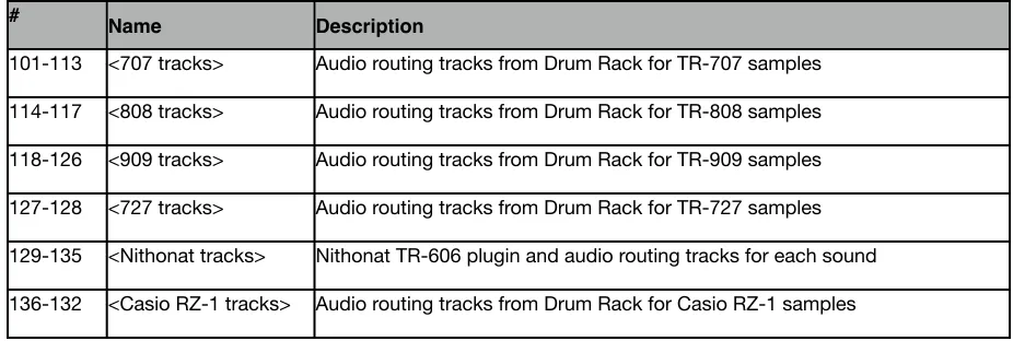 Table 1 — Plastikman Live Ableton Tracks