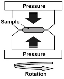 Fig. 1Schematic illustration of HPT.