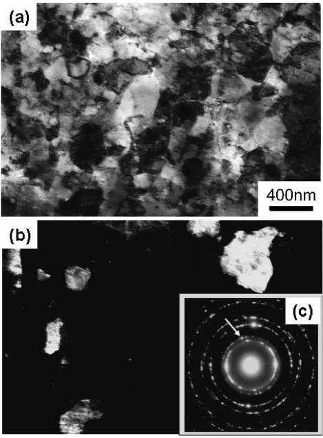Fig. 4(a) Optical micrograph and (b) orientation image after annealing butbefore HPT for Ag, showing well deﬁned grain boundaries and twinboundaries.