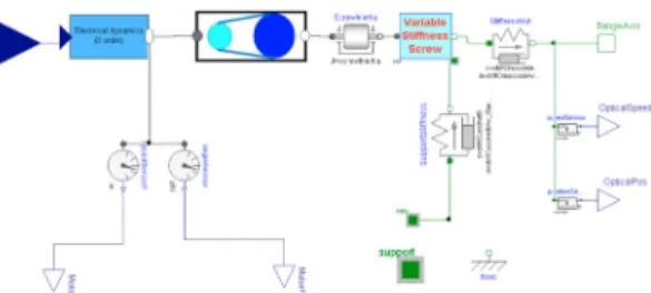Fig. 1. Axes convention for the M5 machine.