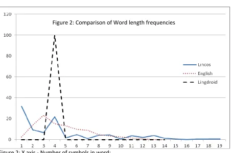 Figure 1: X axis - Entropic Order (as value increases, so does conditional probability);  