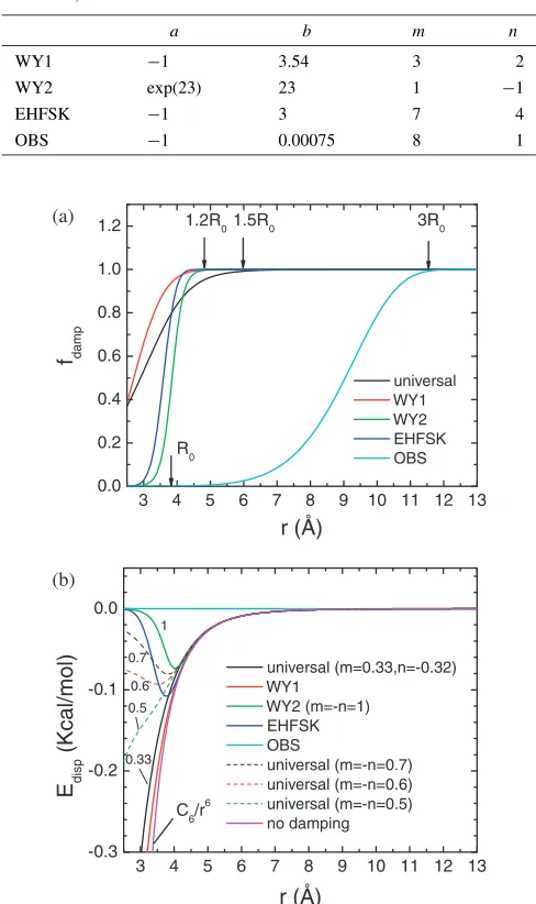 Table 1Parameters used in the universal damping functions that representvarious damping functions in literatures including WY1,20Þ WY2,20ÞEHFSK,24Þ and OBS25Þ functions.