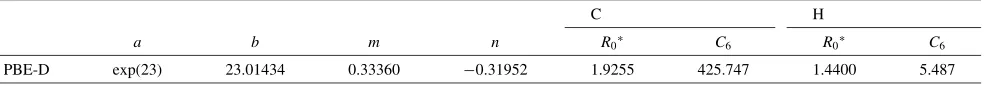 Table 3Parameters used in the dispersion corrections for benzene dimers in this work. PBE-D represents dispersion corrections on a PBEmethod
