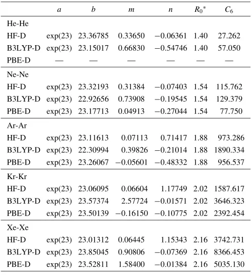 Table A�2Parameters used in the dispersion corrections for rare gasdiatomic molecules (He, Ne, Ar, Kr and Xe) in this work