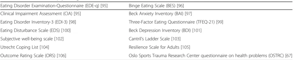 Table 3 Overview of the cognitive behavior therapy (CBT) module