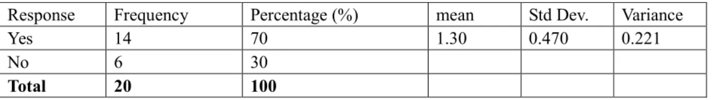 Table 8.    Relevance of having customers’ database.   