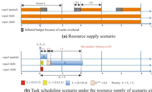 Fig. 6 Scenario of unsafe analysis of inflating interface’s budget