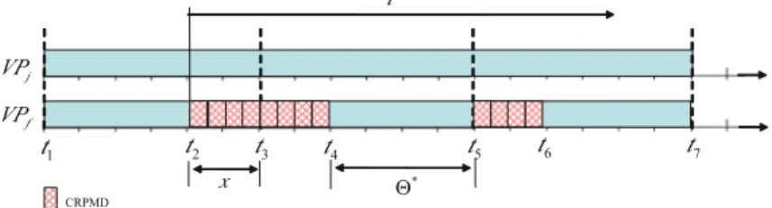 Fig. 8 Worst-case resource supply of m full VCPUs of μ