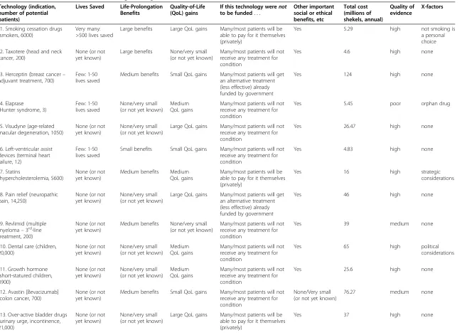 Table 2 Data for the 18 illustrative technologies in Figures 2 and 3