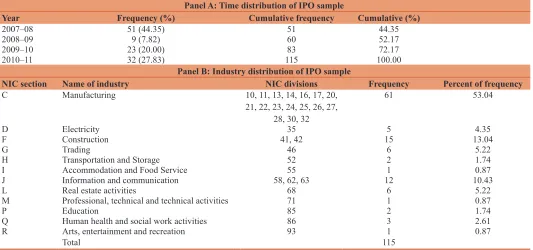 Table 1: Selection of sample prospectus for the study