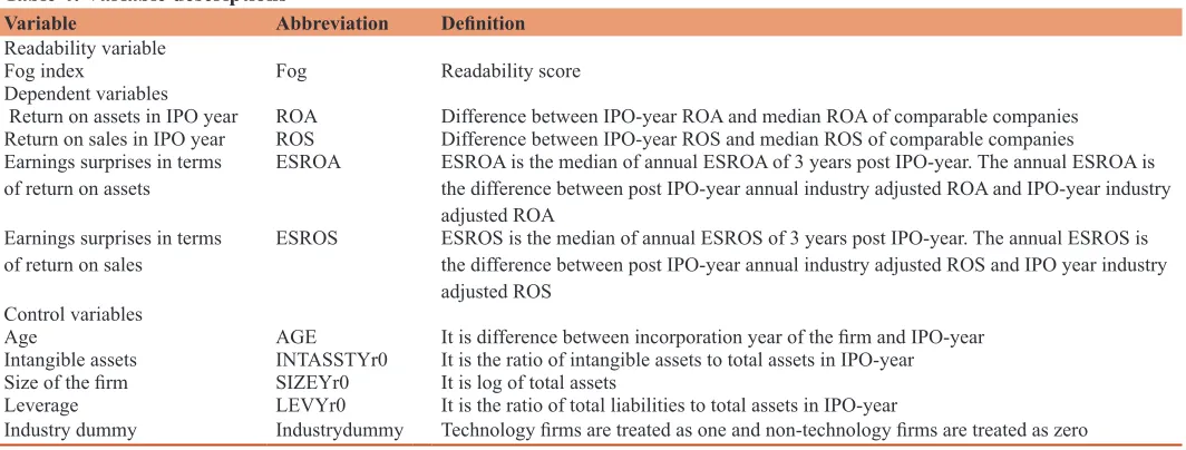 Table 4: Variable descriptions