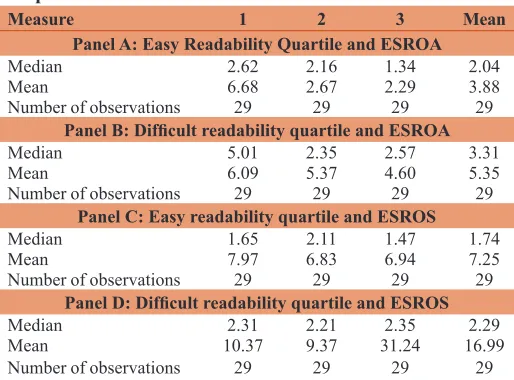 Table 5: Summary statistics of select 115 IPOs