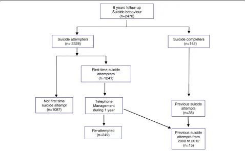 Fig. 1 Progress of participants through trial