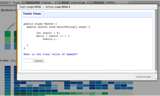 Figure 5: Overlay window showing an activity opened in Mastery grids.