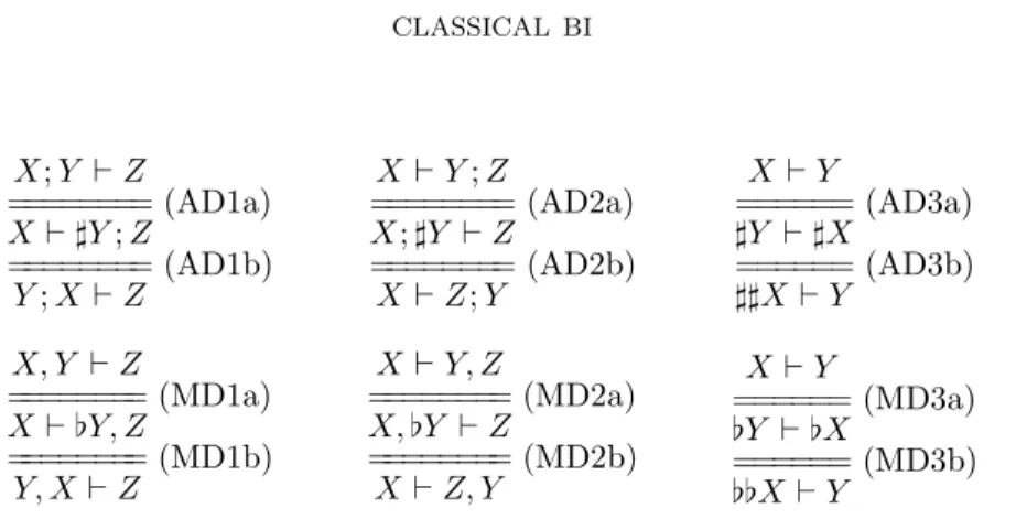 Figure 2: The display postulates for DL CBI .