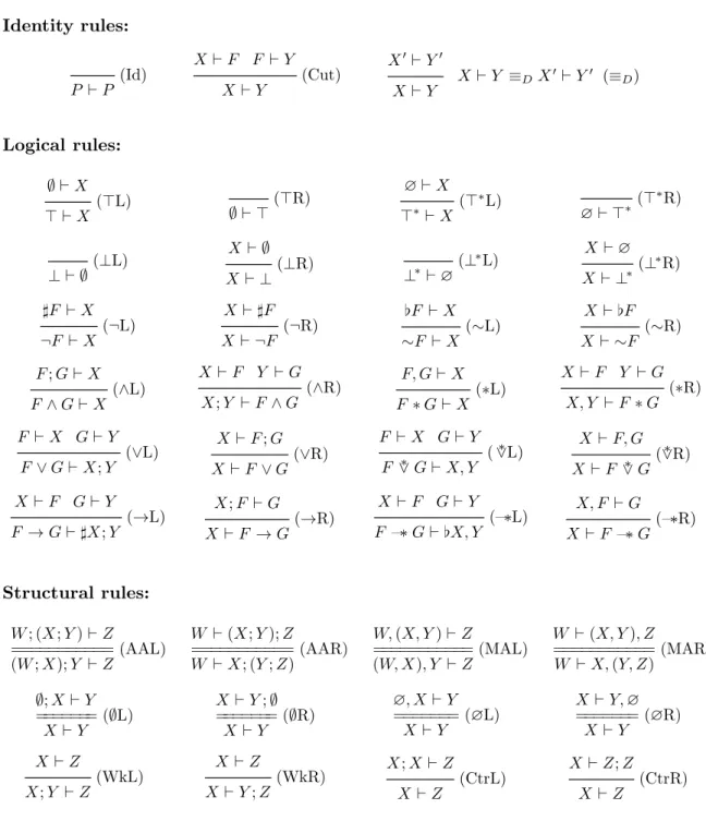 Figure 3: The proof rules of DL CBI . W, X, Y, Z range over structures, F, G range over CBI- CBI-formulas and P ranges over V.