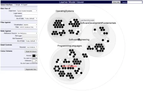 Figure 2.12: Sample of a Circular Treemap (from MOOClm)