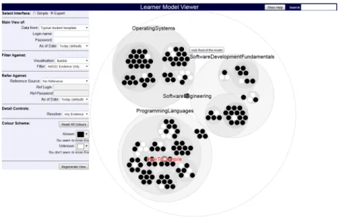 Figure 3.3: OLM view with MOOC Evidence Filter applied