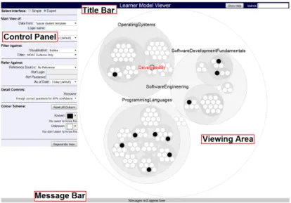 Figure 4.2: Core Interface Elements