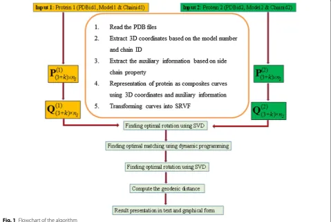 Fig. 1 Flowchart of the algorithm