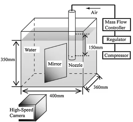 Fig. 1Schematic of experimental apparatus.