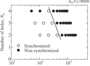 Fig. 9. It seems that the bubble formation pattern is closely