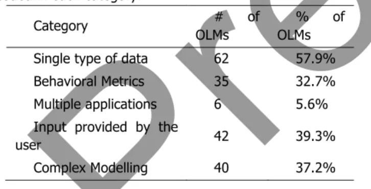 Table 2: The number and proportion of articles that were  coded in each category. 