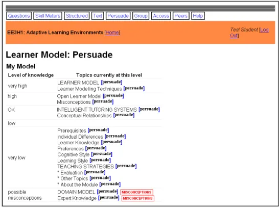 Figure 5.7: Interface for select a new level of knowledge  