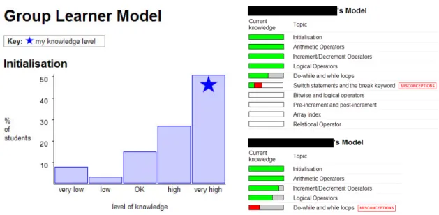 Figure 3.6: The OLMlets group comparison view, and individual peer models view (Bull 