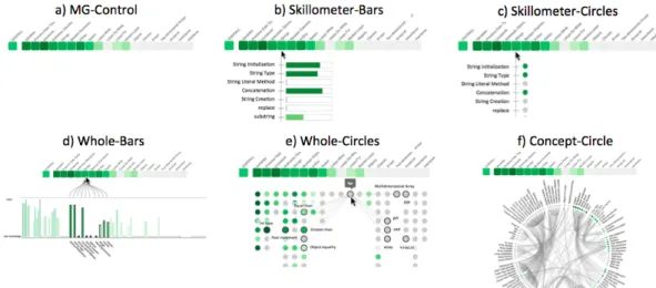Figure 4. The 6 visualizations prototyped for Study 1.