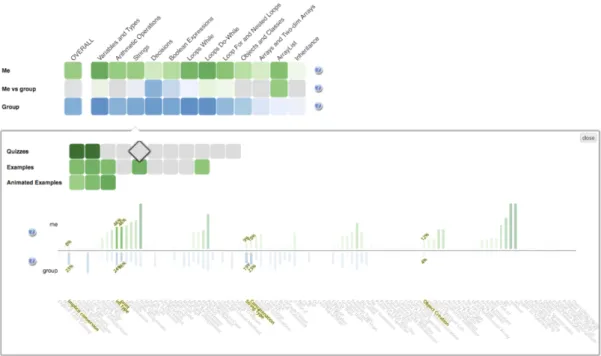 Figure 9. Activity selection support in R-OLM interface with the social comparison features enabled