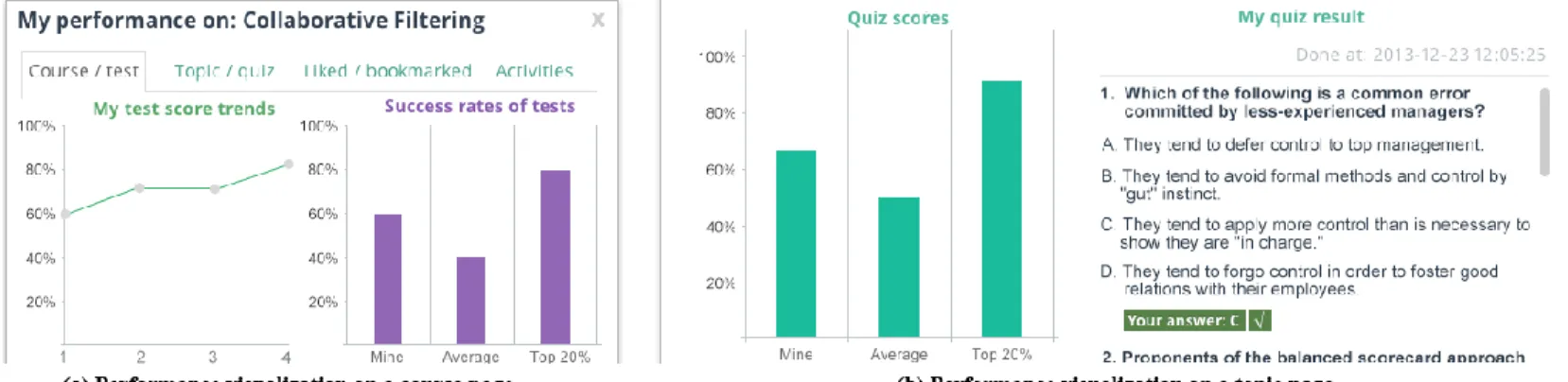 Figure 1 Performance Visualization  b) Contribution Visualization  