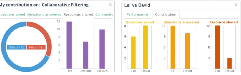 Figure 2 Contribution Visualization  c) Comparison Visualization  