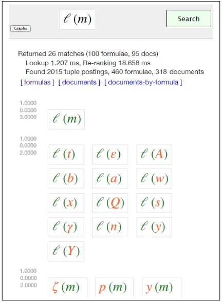 Figure 3.7: Tangent-S Search Results Page Example. Top-3 matching groups for the query l(m).Top match is a perfect match of the query