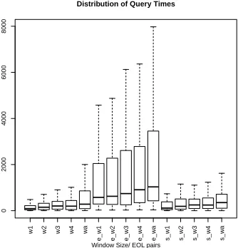 Table 3.4: Index Sizes for NTCIR-11 Collections.