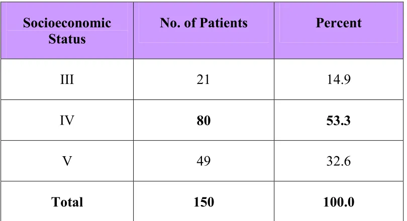 Table 2 : Socioeconomic status 