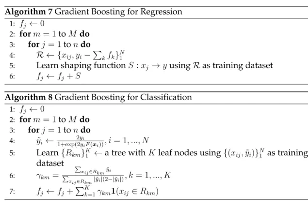 Table 3.3 summarizes the characteristics of the 12 datasets. One of the regression datasets is a synthetic problem used to illustrate feature shaping (but we do not use the results on this dataset when comparing the accuracy of the methods).