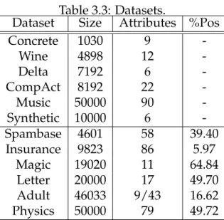 Table 3.3: Datasets.
