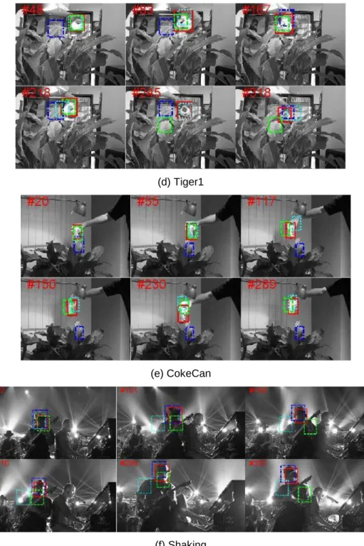 Figure 1. Representative Frames of 6 Sequences: cyan, blue, green and red  object bounding boxes generated by MILTracker [15], VTS [17], Struct  Tracker [19] and our MKT, respectively