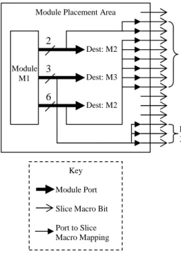 Figure 12: RDP Mapping 