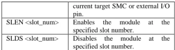 Table 1: Controller Instruction Set 