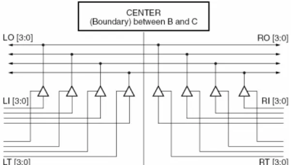 Figure 2: XAPP290 Bus Macros 