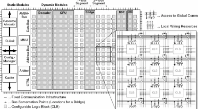 Figure 3: 1-D Relocatable Modules 